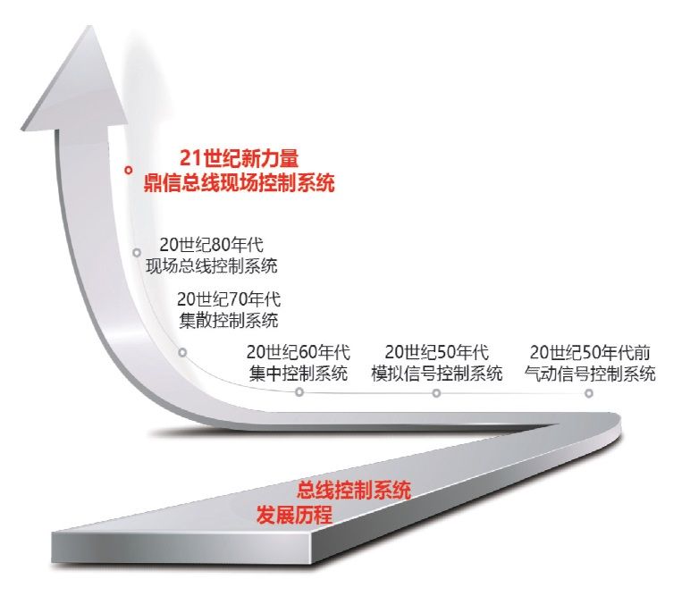 系統(tǒng)獨(dú)具特點(diǎn) 系統(tǒng)獨(dú)具特點(diǎn)