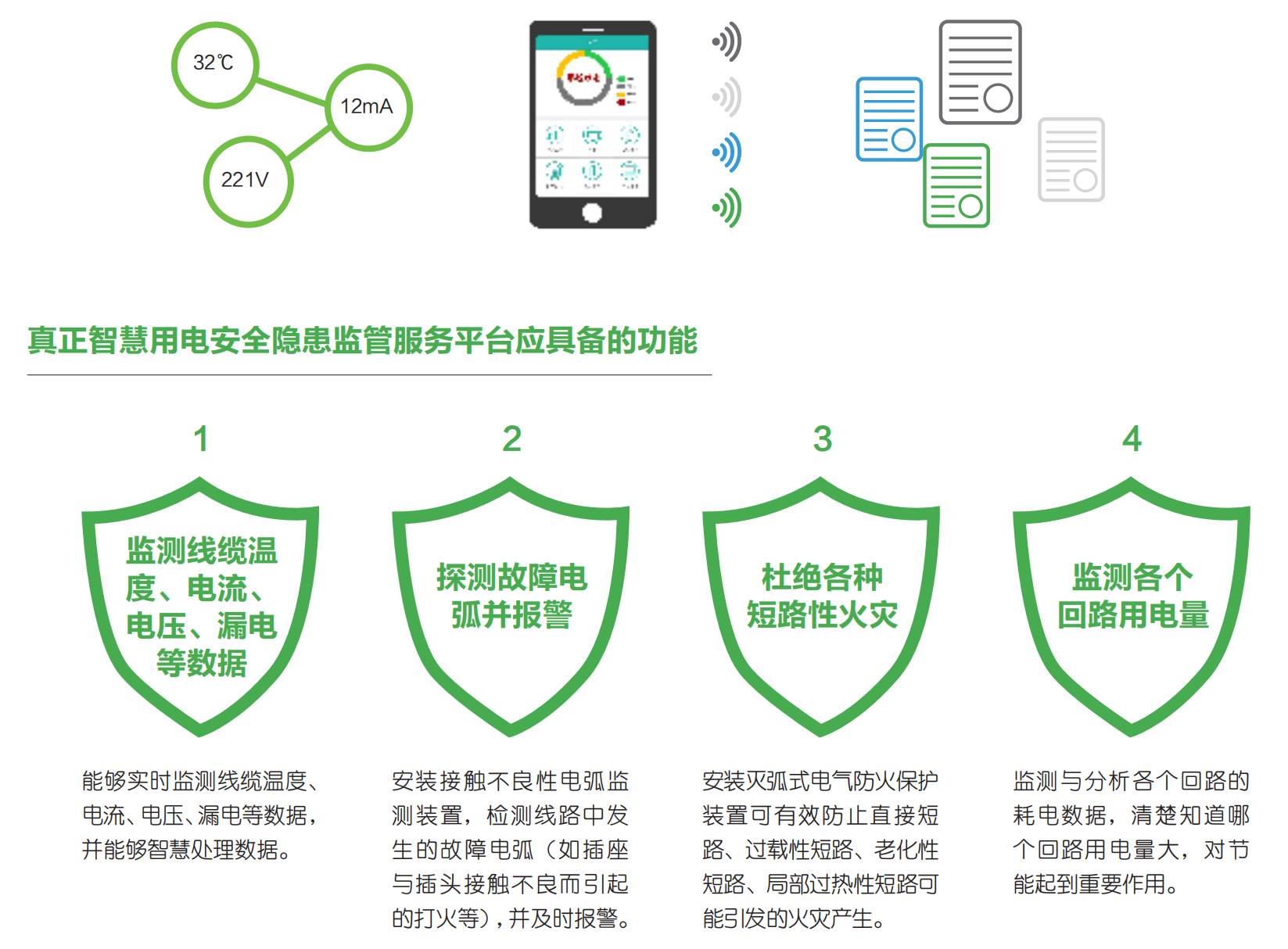 智慧用電安全預(yù)警監(jiān)管平臺“睿衛(wèi)士” 智慧用電安全預(yù)警監(jiān)管平臺“睿衛(wèi)士”