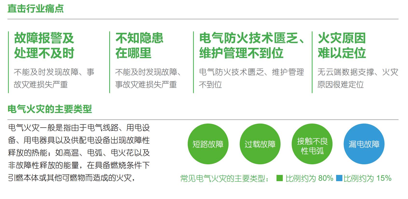 智慧用電安全預(yù)警監(jiān)管平臺“睿衛(wèi)士” 智慧用電安全預(yù)警監(jiān)管平臺“睿衛(wèi)士”